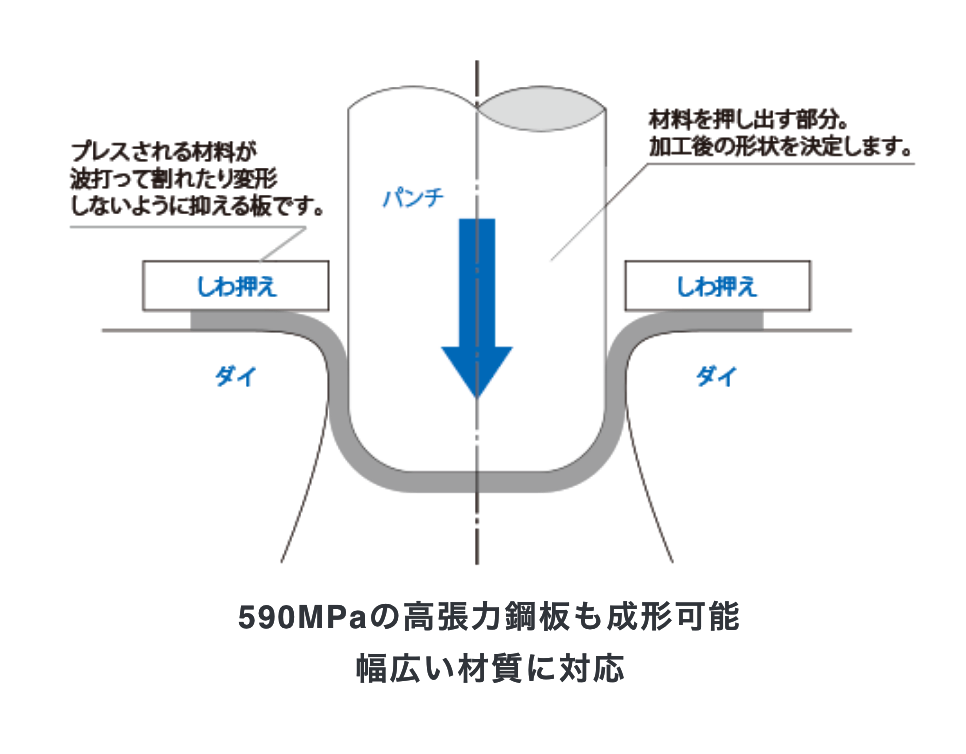 深絞り成形