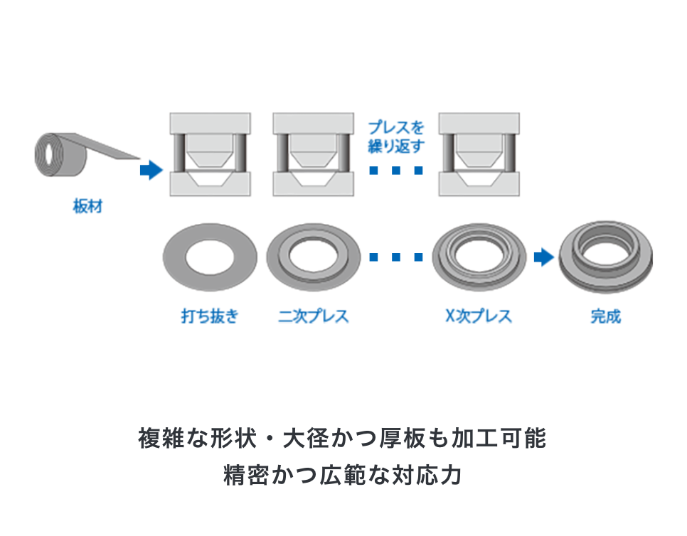 板鍛造